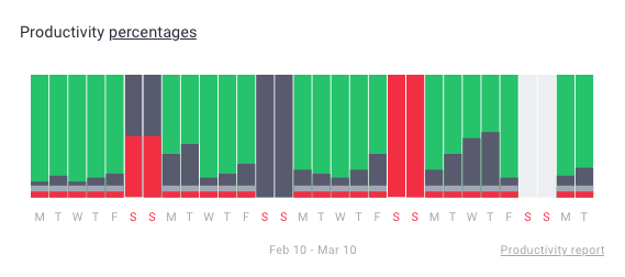 image productivity 1